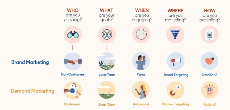 5 keys of Marketing Growth 5 keys of Marketing Growth